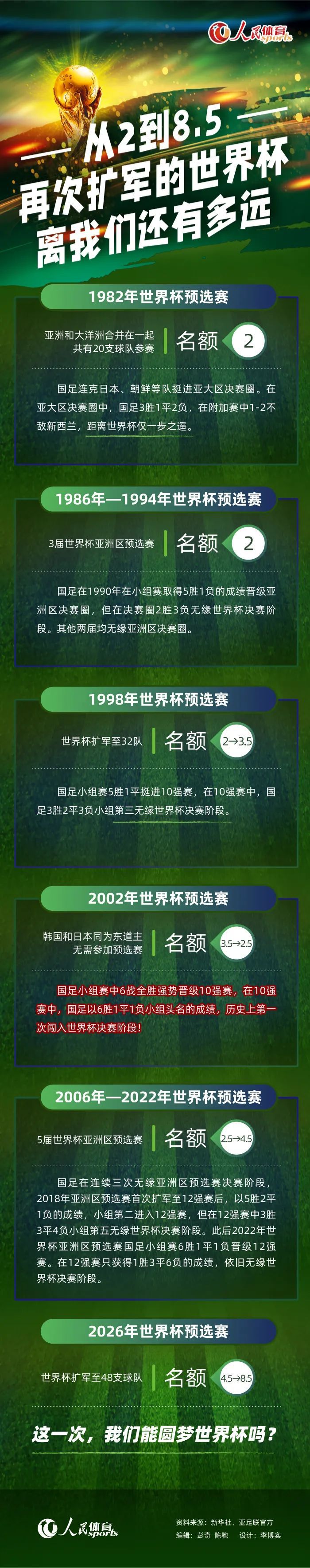 在战术层面上，哈维对我们进行了针对性安排，但我们还是克服了高压逼抢。